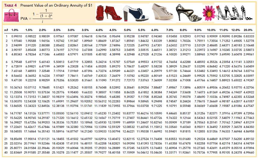 Learning Intermediate Accounting II Fashionably